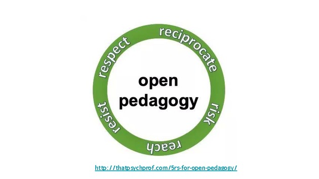 Open Textbook Network Summer Institute 2019 Slides - Wednesday - Page 53